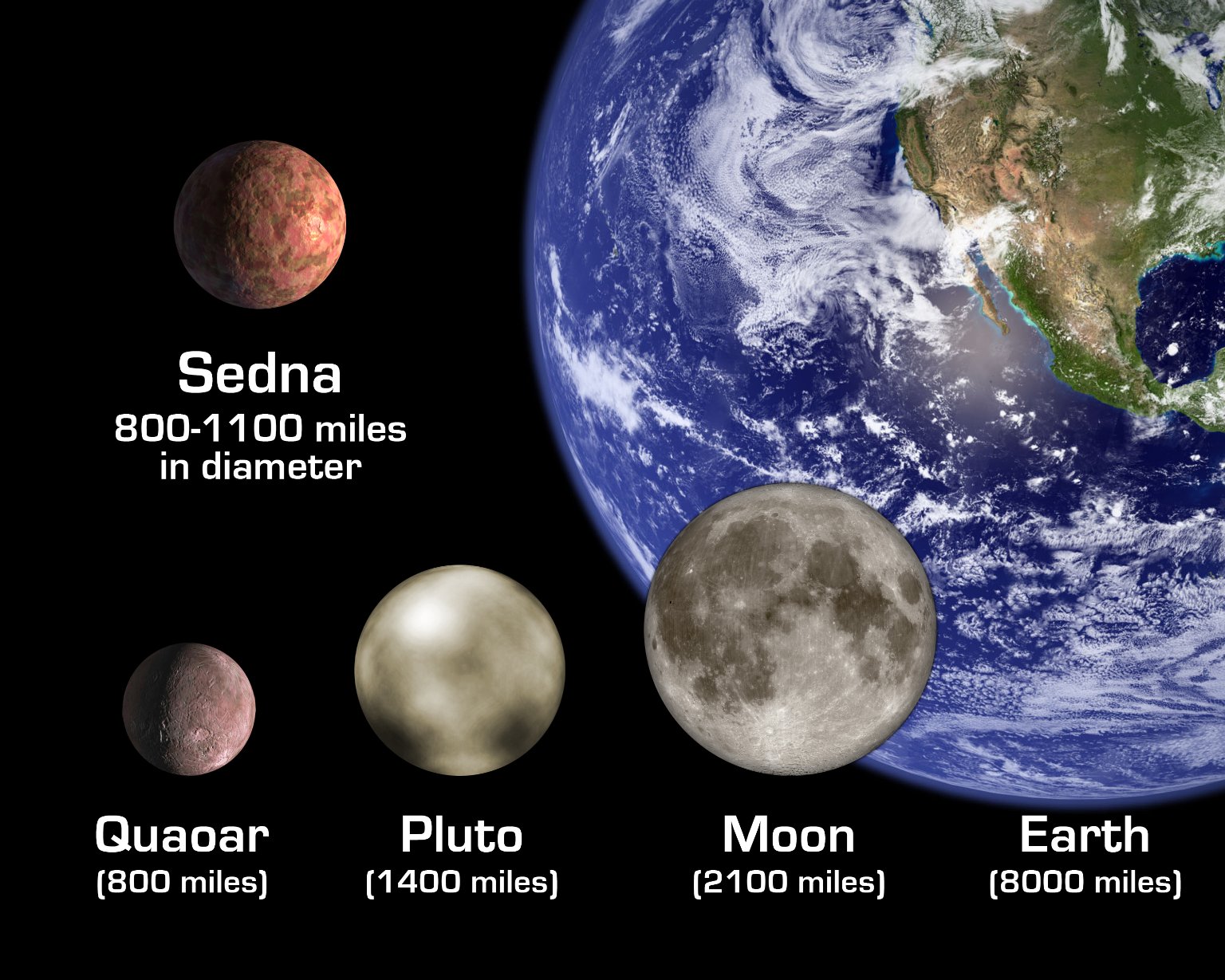 Размеры планет Плутон