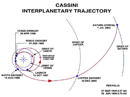   Cassini-Huygens