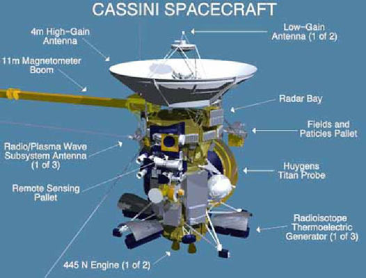   Cassini-Huygens